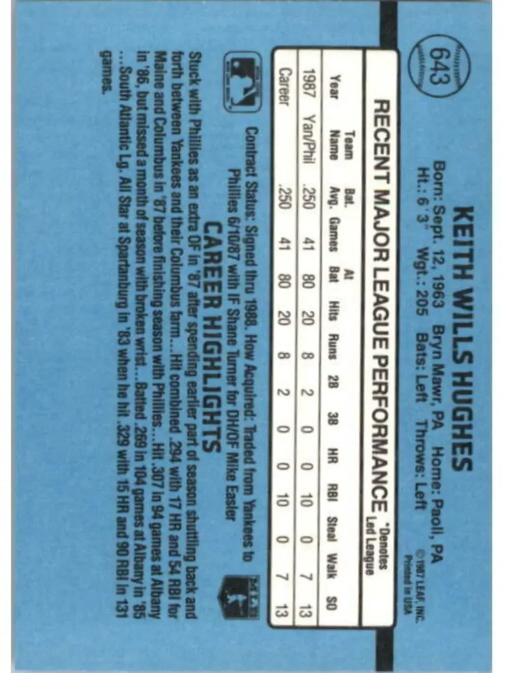 1988 Keith Hughes Donruss Baseball Card #643